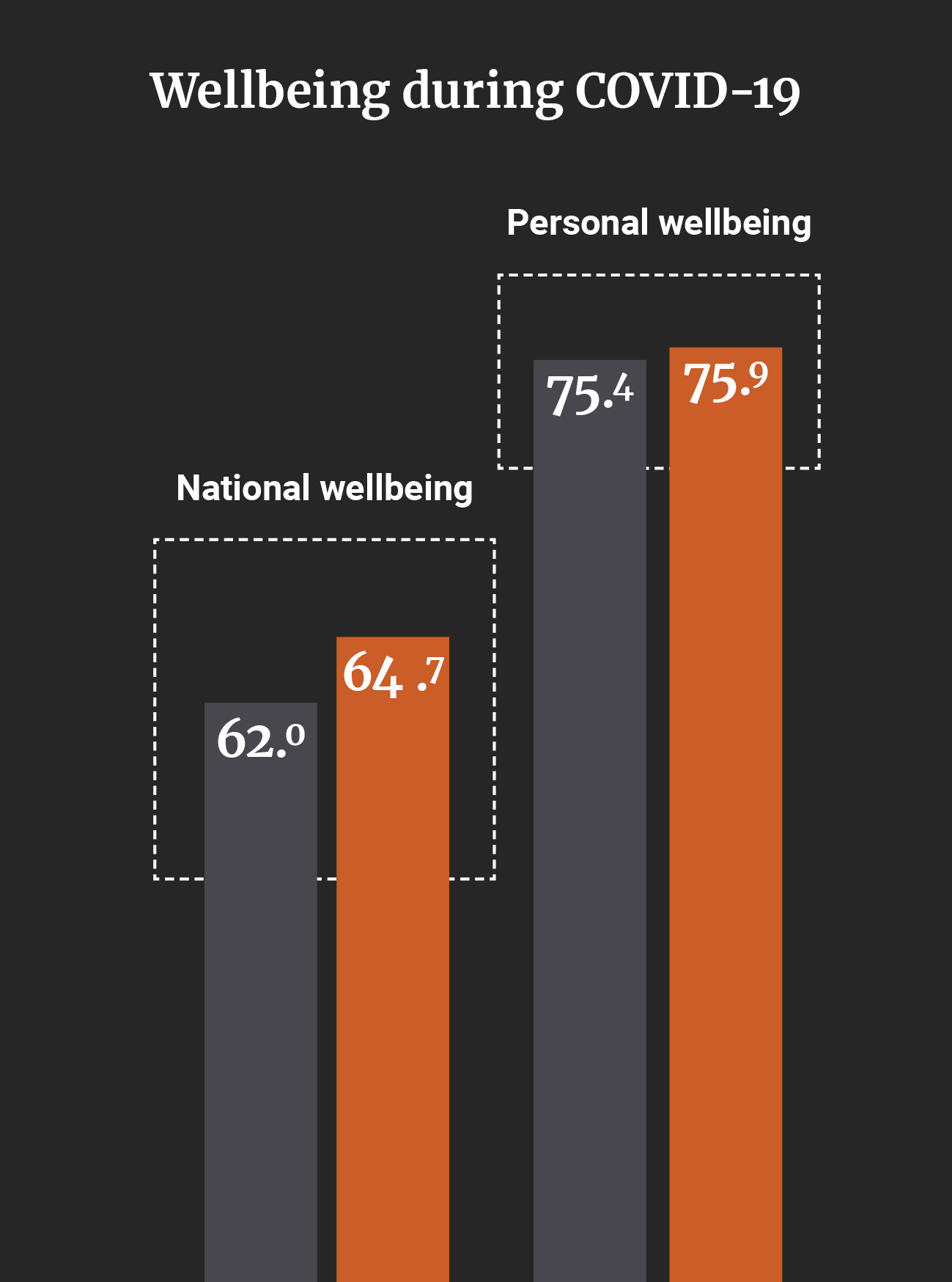 The Real Wellbeing of Australians