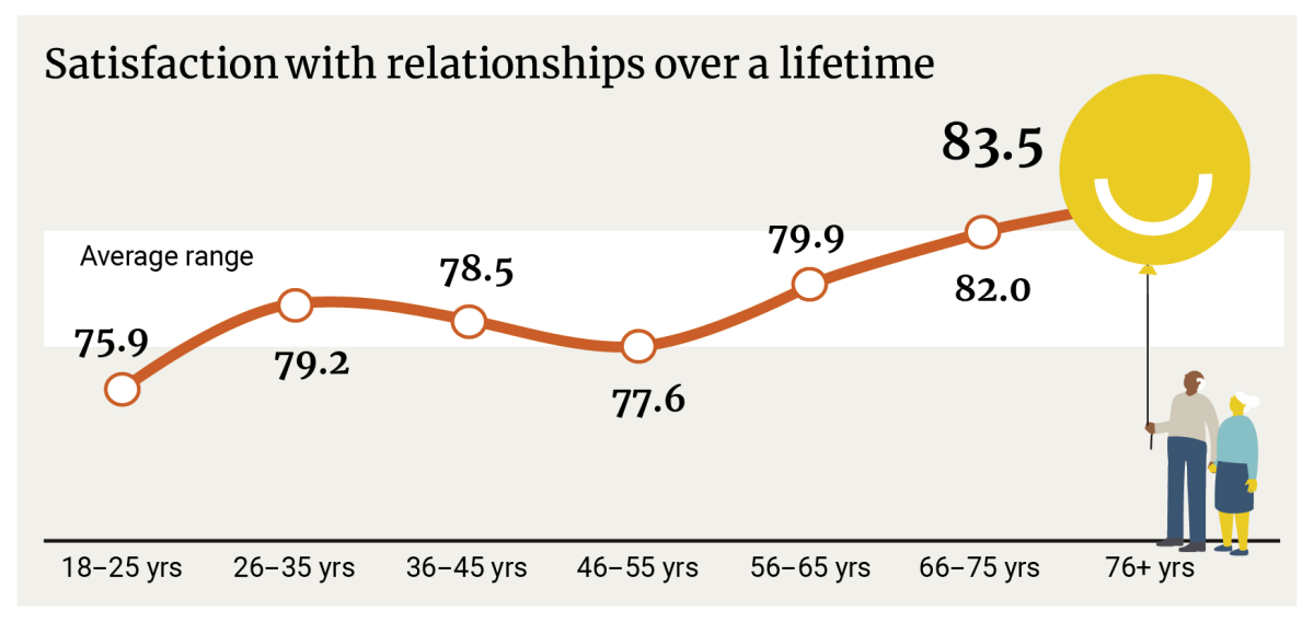 AUWI20 graph relationships