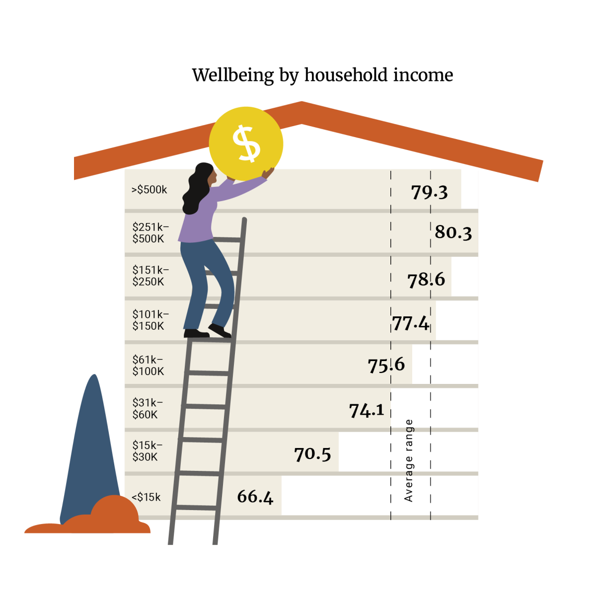 AUWI20 wellbeing income