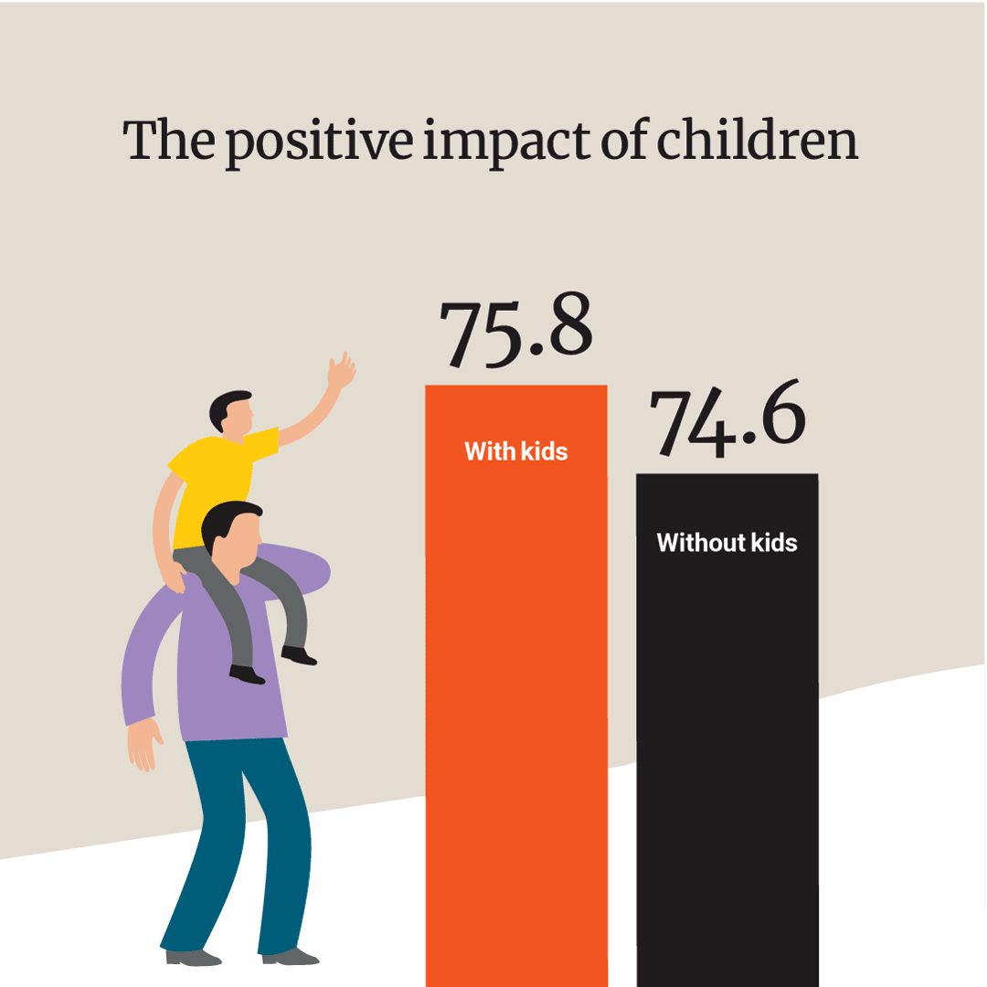 AUWI impact of children