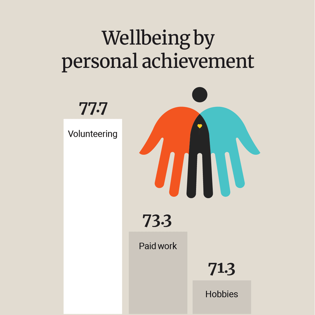 AUWI20 personal wellbeing
