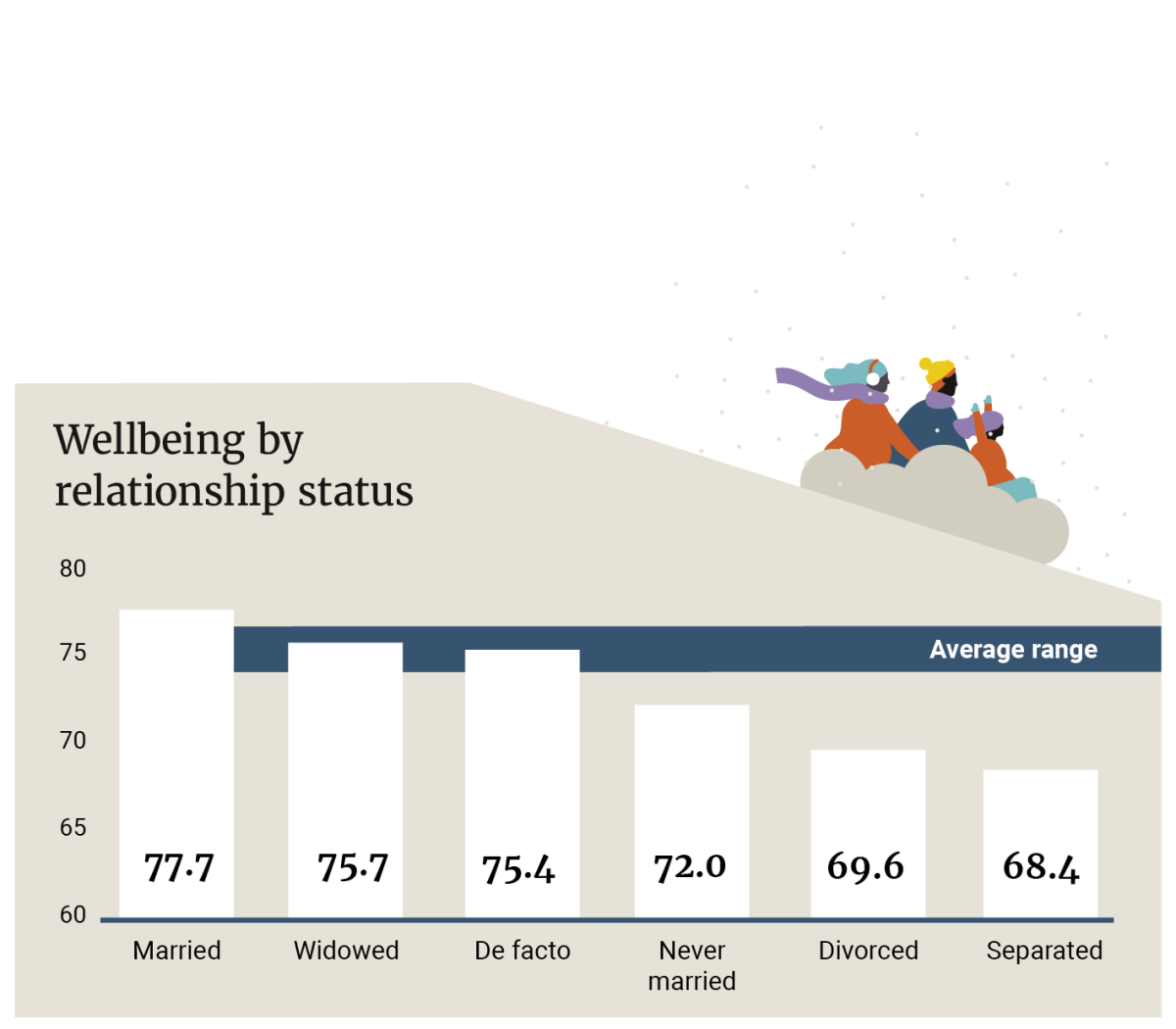 AUWI20 graph relationship status