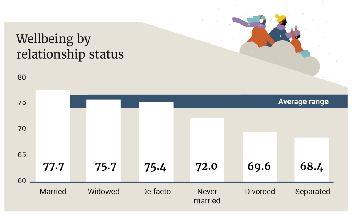 AUWI20 relationships 